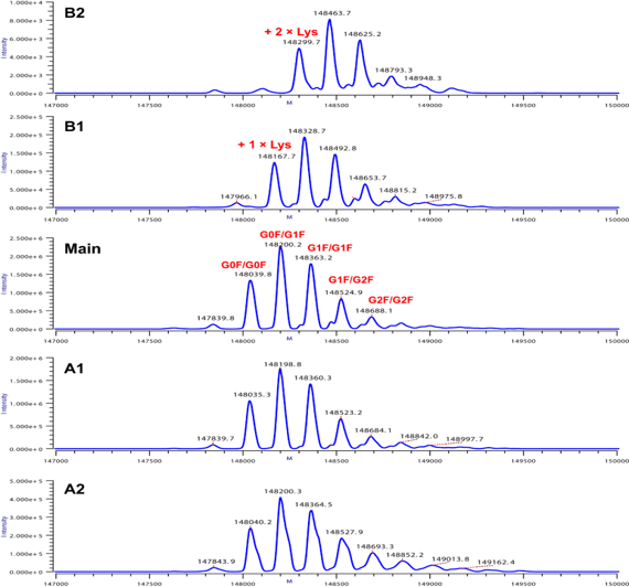 1675157898103479.png tech-03-cIEF-MSanalysisofNISTmAb-02-1.png